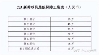 cba俱乐部收入排名，cba各俱乐部
