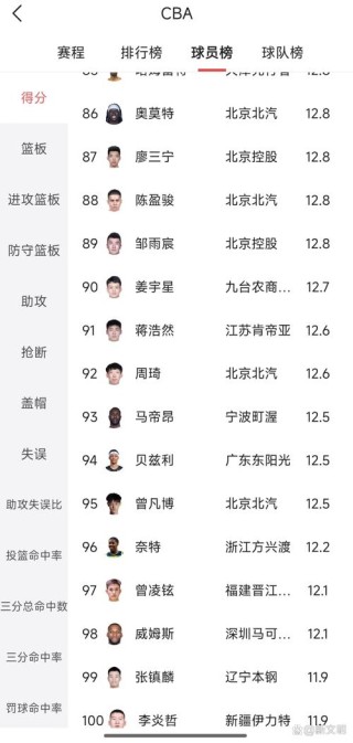 cba各队球员名单表（cba各队球员名单表最新）