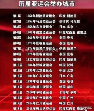 2026年运动会在哪里举行（2028运动会在哪里举行）