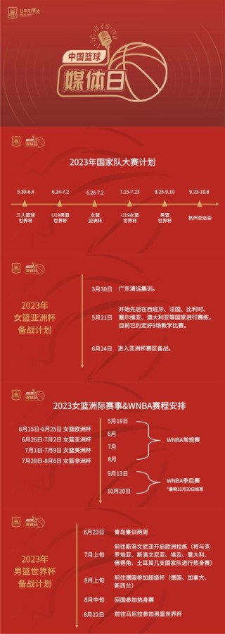 中国篮球世界杯什么时候开打，篮球世界杯开始时间