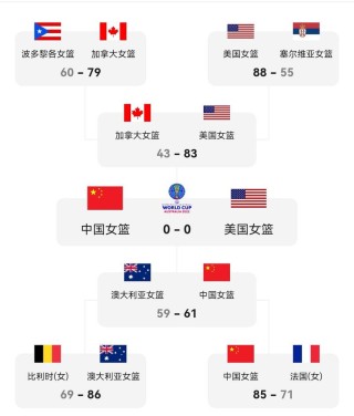 中国女篮世界杯2023赛程表，中国女蓝世界杯2021？