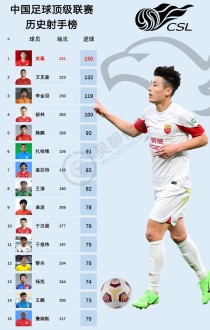 cba球员亲戚关系图（cba家属）