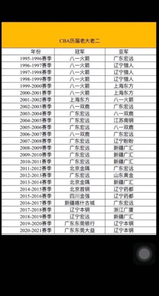 cba全部球队简介表（cba全部球队队名）