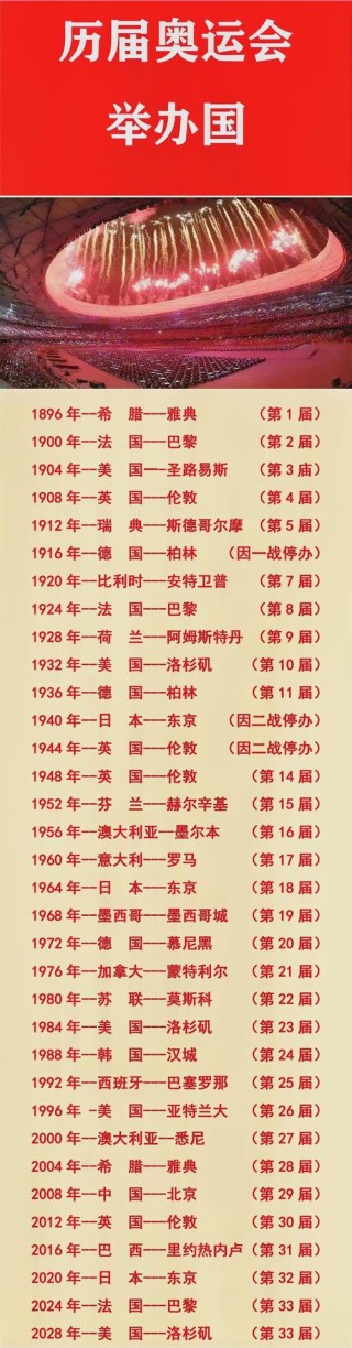 我国举办的北京奥运会是第几届（我国成功举办北京奥运会在什么时候）