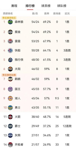 nba独行侠vs森林狼，nba独行侠vs森林狼第三场？