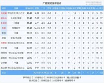 cba历届冠军排名榜，cba历年来冠军