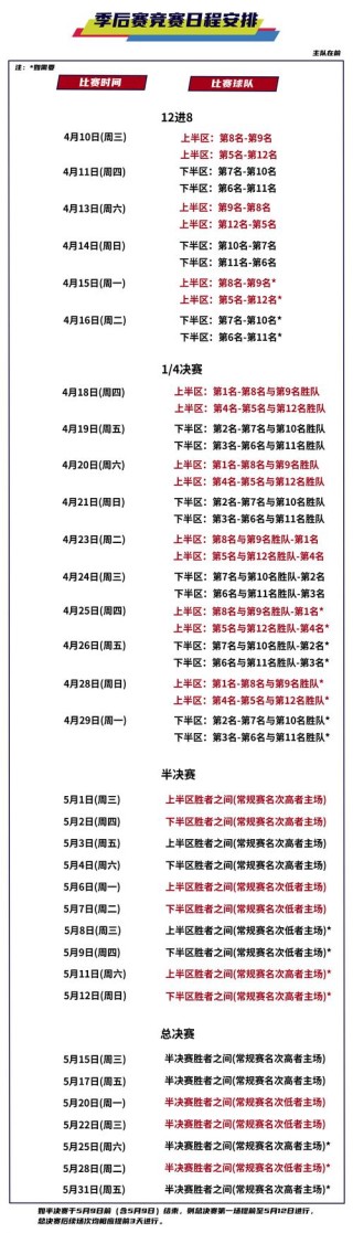 cba还什么时候开打（cba联赛何时开打）