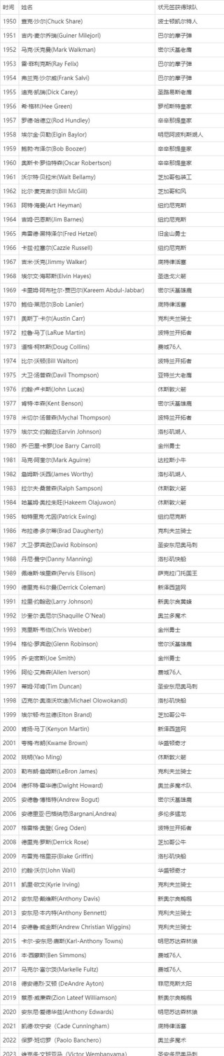 2004年快船阵容，2014年快船季后赛