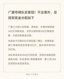cba篮球冠军多少钱，cba冠军要打多少场比赛？