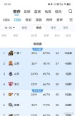 cba辽宁历年战绩表，cba辽宁历史连胜纪录