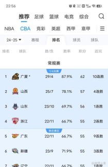 cba辽宁历年战绩表，cba辽宁历史连胜纪录