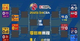 cba广州队比赛直播（cba广州队百度百科）