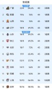 cba国内球员最高分，cba个人最高分？