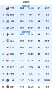 cba国内球员最高分，cba个人最高分？