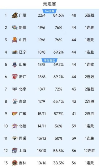 cba国内球员最高分，cba个人最高分？