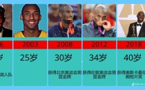 科比今年多少岁生日（科比今年多少岁数属什么生肖）