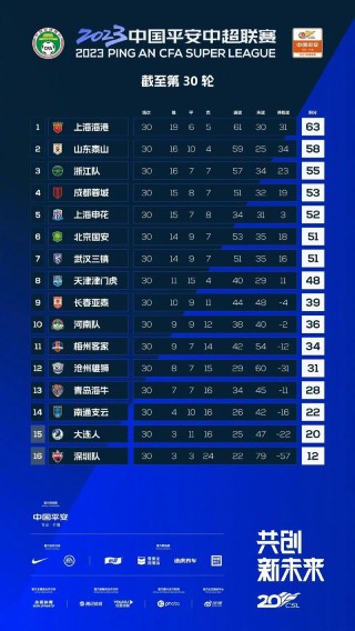 2022年中国中超足球联赛球队名单，中超球队2020？