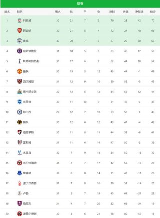 英超冠军规则，英超冠军赛制