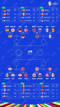 2020欧洲杯在哪举行，2020欧洲杯在哪举办？