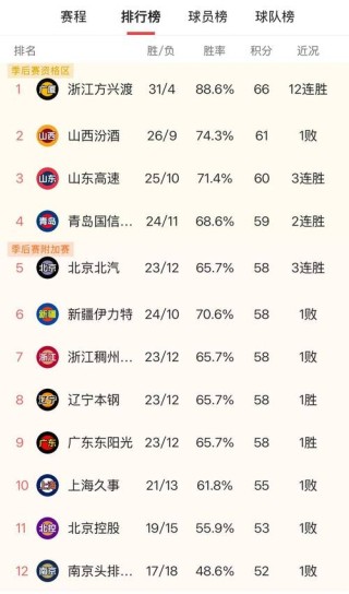 cba2021十佳球，cba20202021最佳阵容