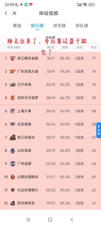 2021cba排行榜（20202021cba排行榜）