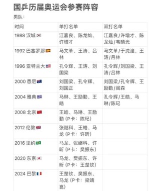 奥运会运动员出场顺序按什么排（奥运会运动员出场顺序表）