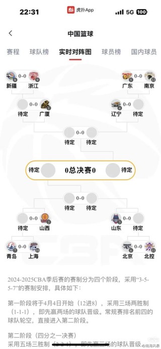 cba进入季后赛规则，cba进入季后赛球队名单？
