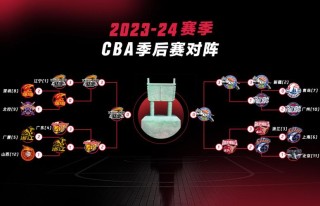 2020cba打几场（2020cba赛制）