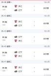cba决赛几场定胜负，cba决赛是哪一天