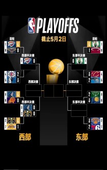 nba复赛哪些球队，nba复赛赛程安排规则？