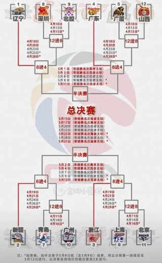 cba排名季后赛时间，cba排名季后赛时间几点
