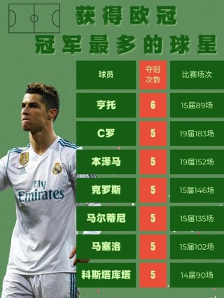 c罗什么时候开始踢欧冠，c罗什么时候开始踢欧冠的？