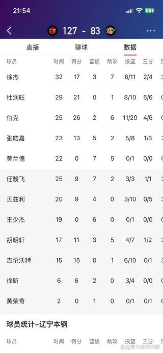 cba去年成绩排名榜，cba去年成绩排名榜单？