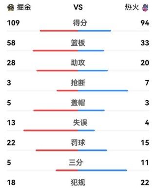 nba2022年赛程表，nba20202021赛程表