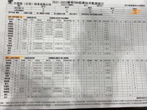 cba球员个人数据表，cba球员统计？