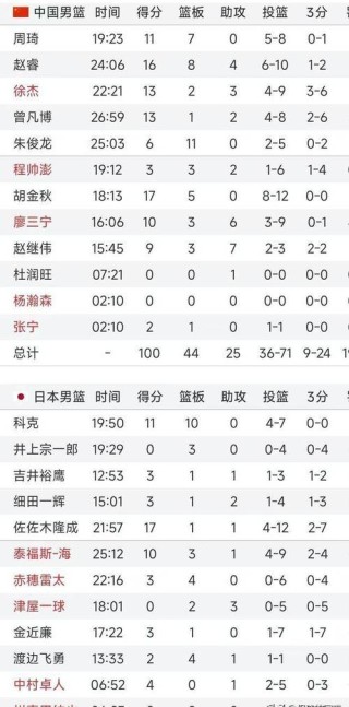 篮球亚洲2021预选赛赛程，篮球亚洲2021预选赛赛程表