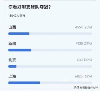 cba各名次奖金多少，cba 奖金？