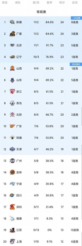 cba蓝球比赛记录表（cba蓝球比赛记录表查询）