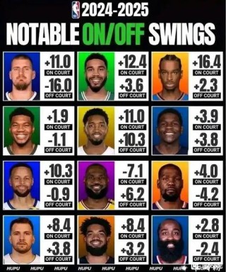 nba最被高估的人，十大被高估的球星
