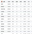 cba北京排名第几位（北京几个cba总冠军）
