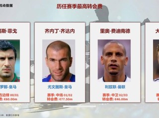 国际足球最新转会（2021国际足球转会一览）