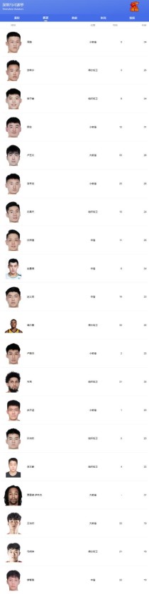 cba有多少个人名字（cba有多少个人名字叫什么的）