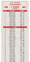 新赛季cba开赛时间，新赛季cba赛程安排