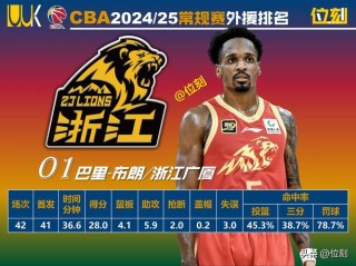 cba山西队球员合同，山西cba阵容