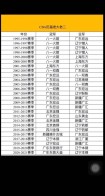 历年cba冠军排名表，cba冠军历届冠军及mvp