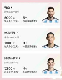 梅西有几次独中六元（梅西独中五元）
