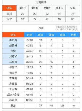 cba广东队球员薪资，cba广东队工作人员？