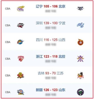 cba各队实力排名表，cba队伍排行