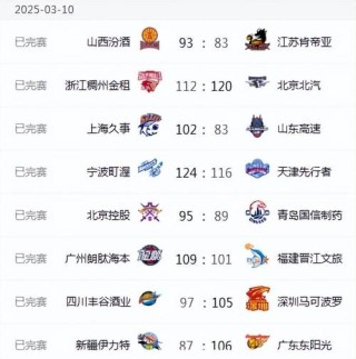 cba各队实力排名表，cba队伍排行