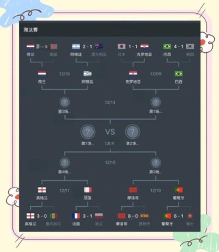 世界杯2022赛程表中国赛程（世界杯2022 赛程）